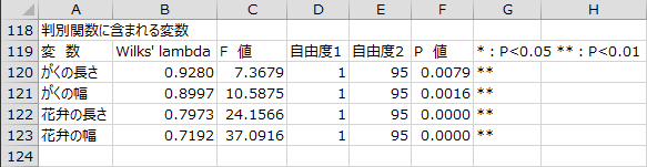 変数選択結果 - 判別関数に含まれる変数 変数選択結果 - 判別関数に含まれる変数