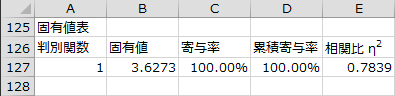 固有値表 固有値表