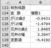 判別係数 判別係数
