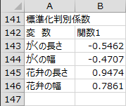 標準化判別係数 標準化判別係数