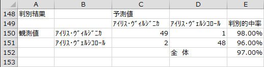 判別結果 判別結果
