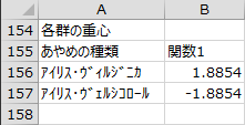 各群の重心 各群の重心