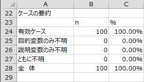 ケースの要約 ケースの要約