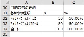 目的変数の要約 目的変数の要約