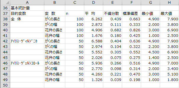 基本統計量 基本統計量