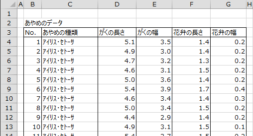 あやめのデータ あやめのデータ
