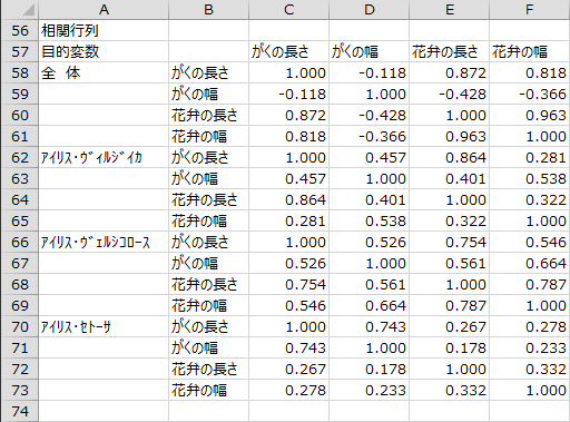 相関行列 相関行列