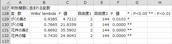 変数選択結果 - 判別関数に含まれる変数 変数選択結果 - 判別関数に含まれる変数