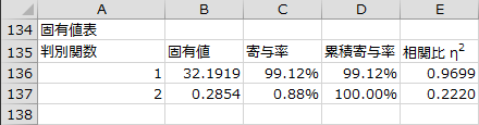 固有値表 固有値表