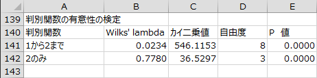 判別関数の有意性の検定 判別関数の有意性の検定