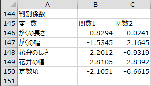 判別係数 判別係数