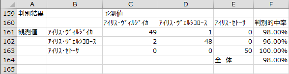 判別結果 判別結果
