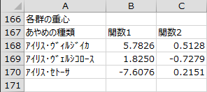 各群の重心 各群の重心