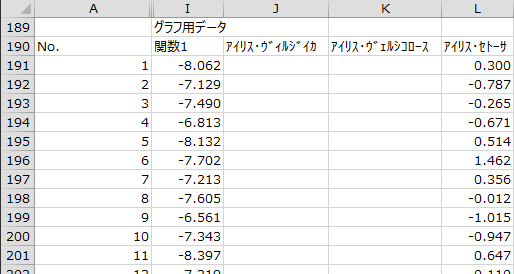 グラフ用データ グラフ用データ