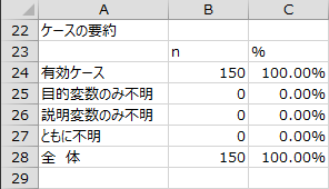ケースの要約 ケースの要約