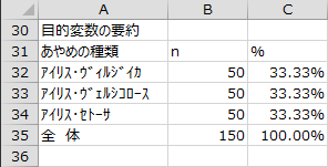 目的変数の要約 目的変数の要約