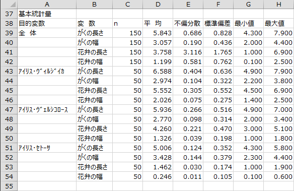 基本統計量 基本統計量