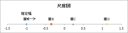 尺度図 尺度図