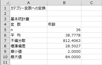 ケースの要約 ケースの要約