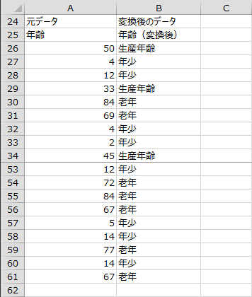 変換後のデータ 変換後のデータ