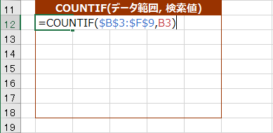 COUNTIF関数の入力