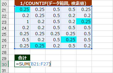 1/COUNTIFの合計