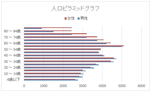 グラフ1
