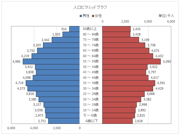 人口ピラミッドグラフ