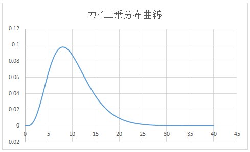 グラフ(書式設定前)