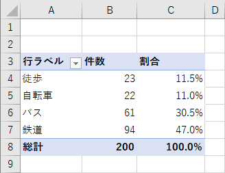 Q1の集計表 Q1の集計表
