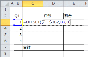 OFFSET関数の入力 OFFSET関数の入力