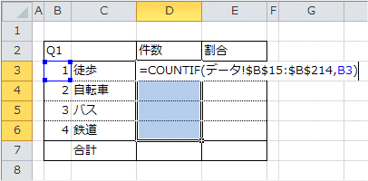 COUNTIF関数の入力 COUNTIF関数の入力