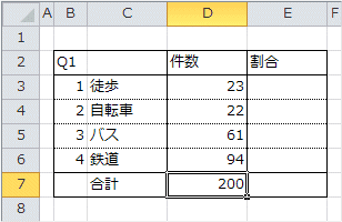 合計の算出 計の算出