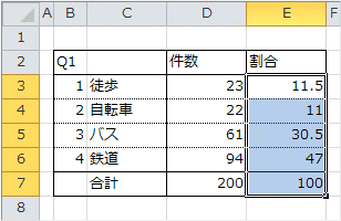 割合の算出 割合の算出