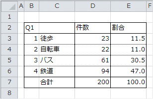 Q1の集計表 Q1の集計表