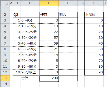 合計を求めるSUM関数の入力 合計を求めるSUM関数の入力