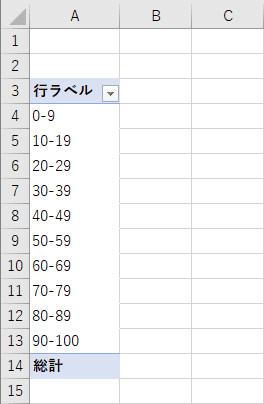 Q2にグループを設定 Q2にグループを設定