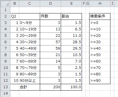 Q2の集計表 Q2の集計表