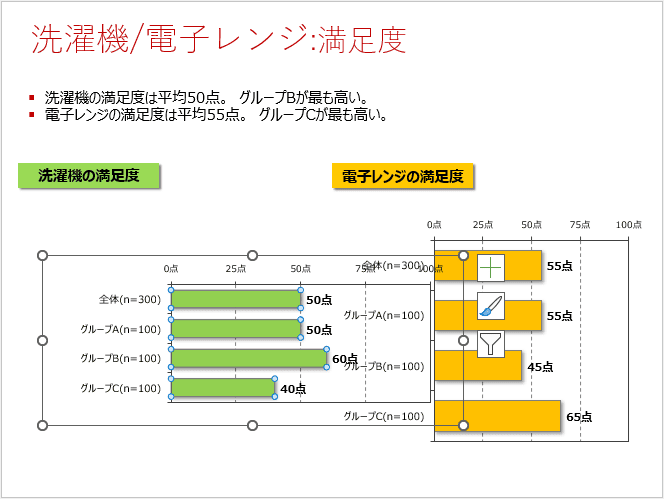 適用したいオブジェクト