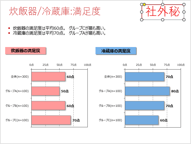 「社外秘」マークを選択